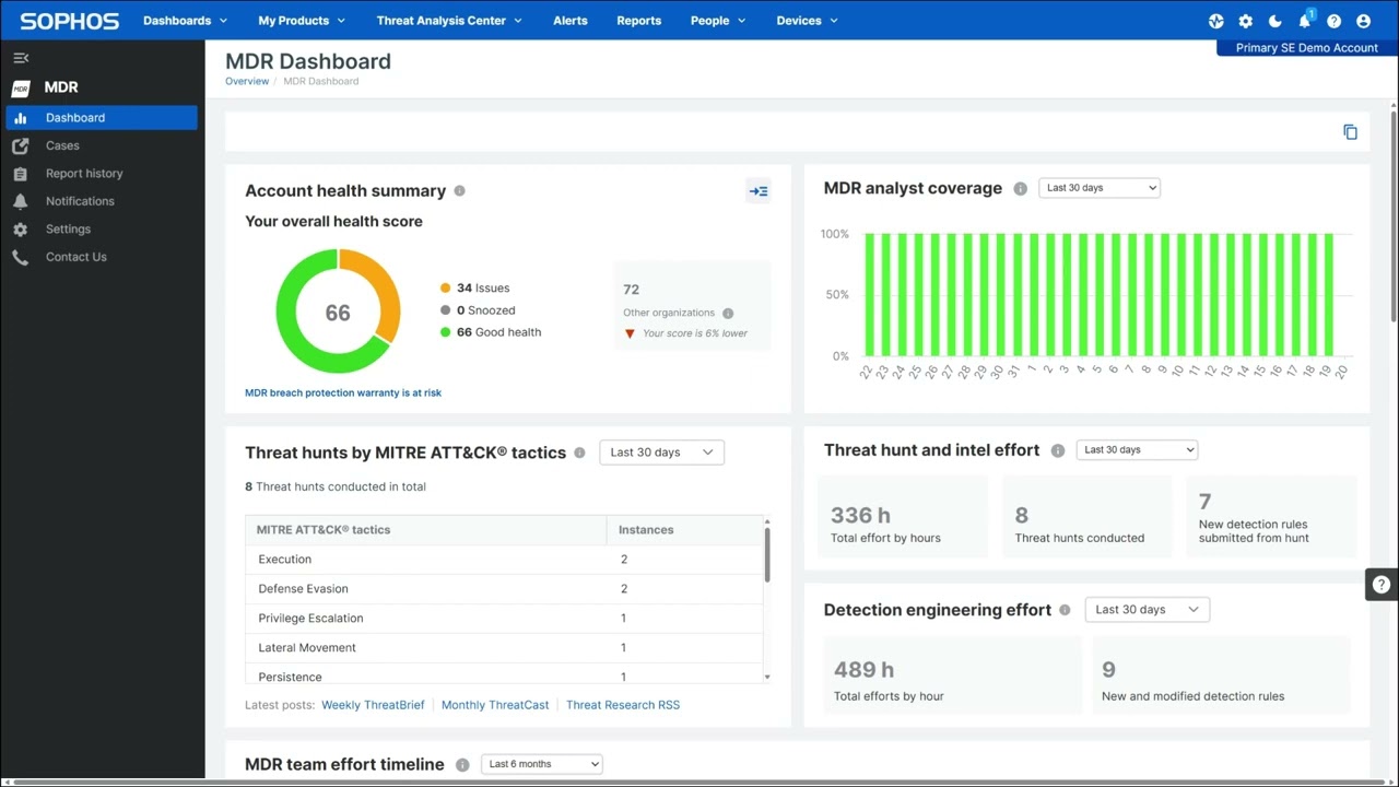 Sophos MDR – Managed Detection and Response Sophos XDR Sophos MDR – Managed Detection and Response Sophos XDR